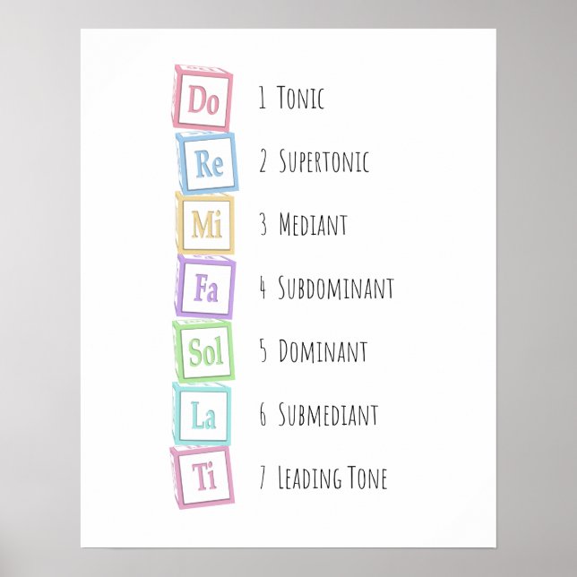 Poster Tons de l'échelle Solfeggio Blocs musicaux pour bé (Devant)
