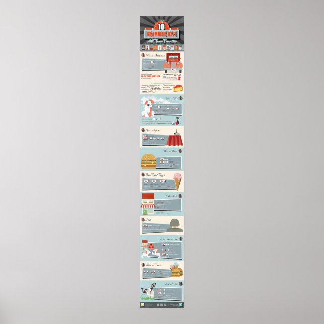 Poster Top 10 Grammar Nazi Favoris Tout le temps (Devant)