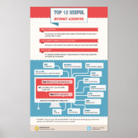 Top 12 des acronymes Internet utiles