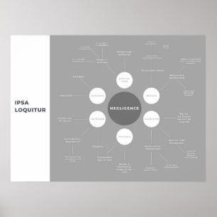 Poster Tort de la révision de la loi sur la négligence