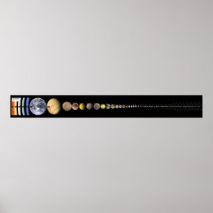 Poster Tous les corps de système solaire de plus grands