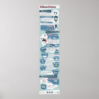 Poster Tout ce que vous devez savoir sur les pronoms réfl