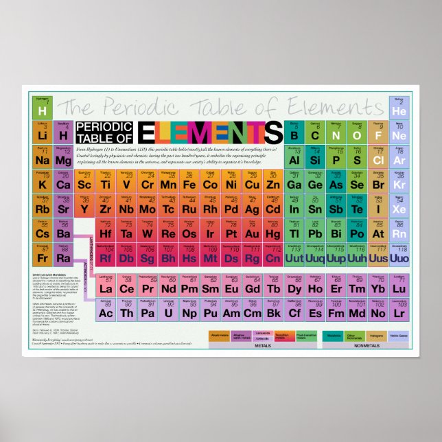 Poster Tout Elementalement 19x13 (Devant)