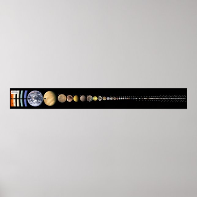 Poster Toutes les carrosseries du système solaire de plus (Devant)