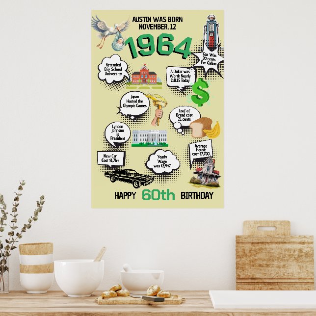 Poster Toutes les infos d'anniversaire (Cuisine)