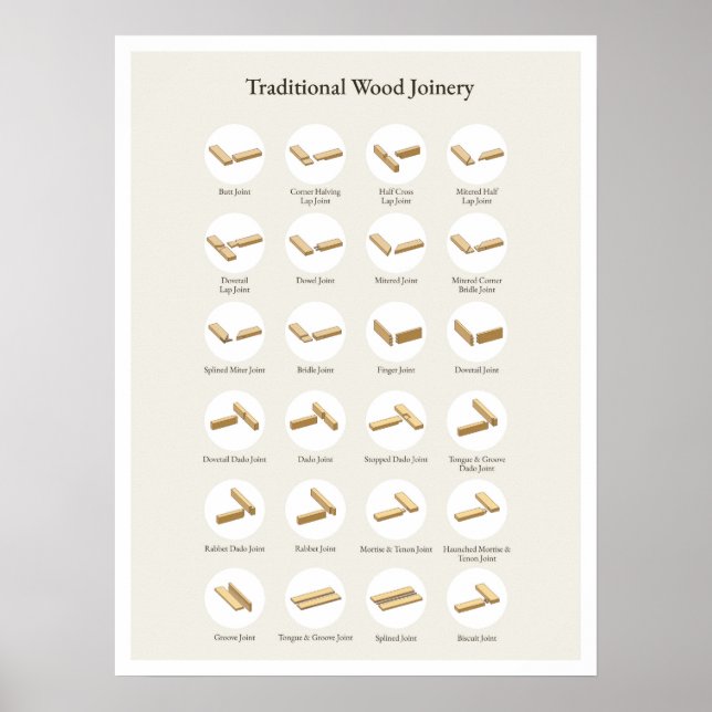 Poster traditionnel de joinerie en bois (Devant)