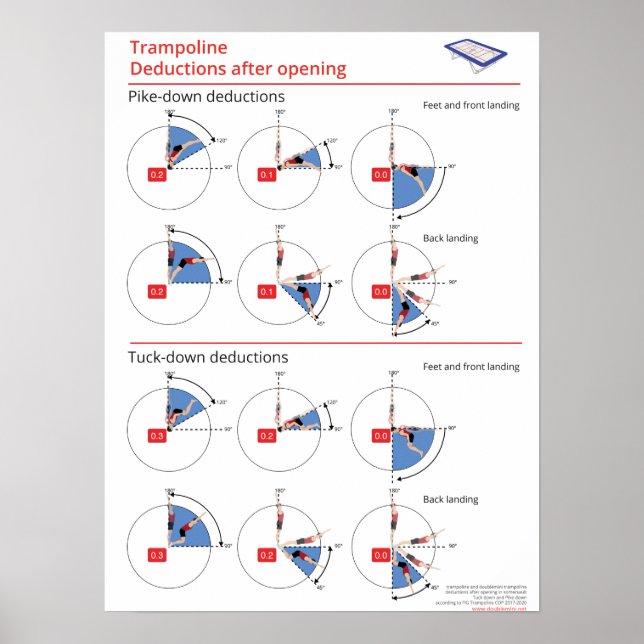 Poster Trampoline s'appuie sur les déductions (Devant)