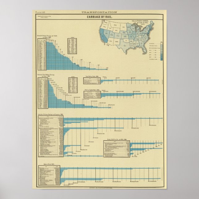 Poster Transport ferroviaire (Devant)