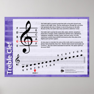 Poster Treble Clef
