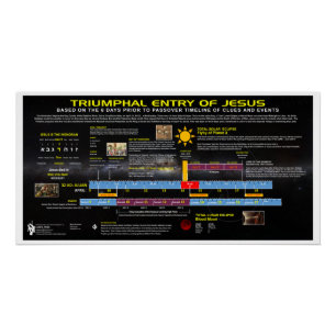 Poster Triumphal Entrée de Jésus Timeline