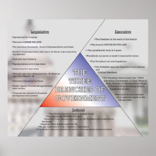 Poster Trois directions générales du gouvernement *MISE À