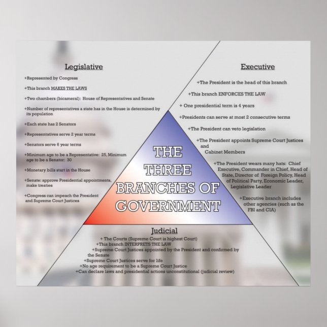 Poster Trois directions générales du gouvernement *MISE À (Devant)