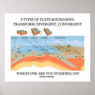 Poster Trois types Of Plate Boundaries Which One Standing