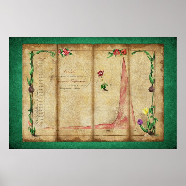 Poster Tulipomania Graph (Verts) (Devant)