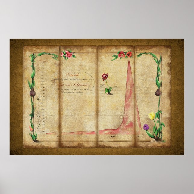 Poster Tulipomania Graph (yellow) (Devant)