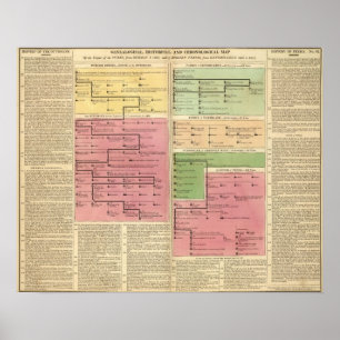 Poster Turquie et Perse, de 1299 à 1815