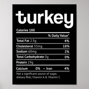 Poster Turquie faits nutritionnels amusants de Noël d'act
