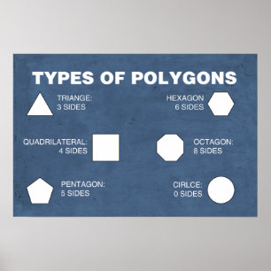 Poster Types d'affiches en polygones