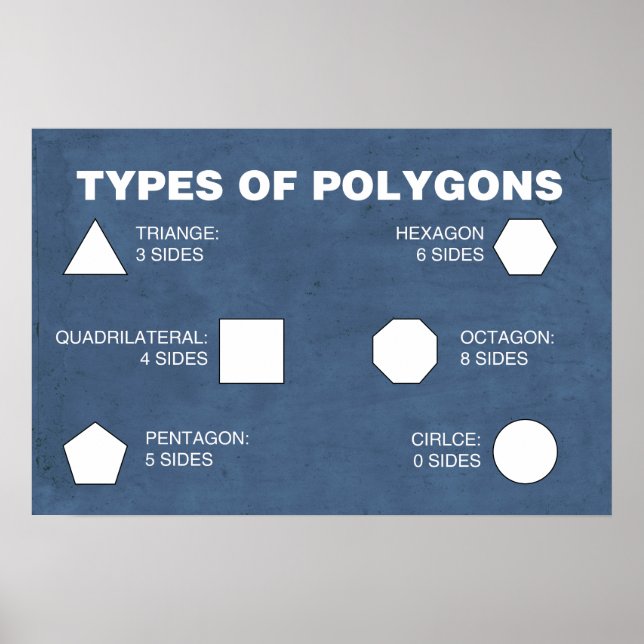 Poster Types d'affiches en polygones (Devant)
