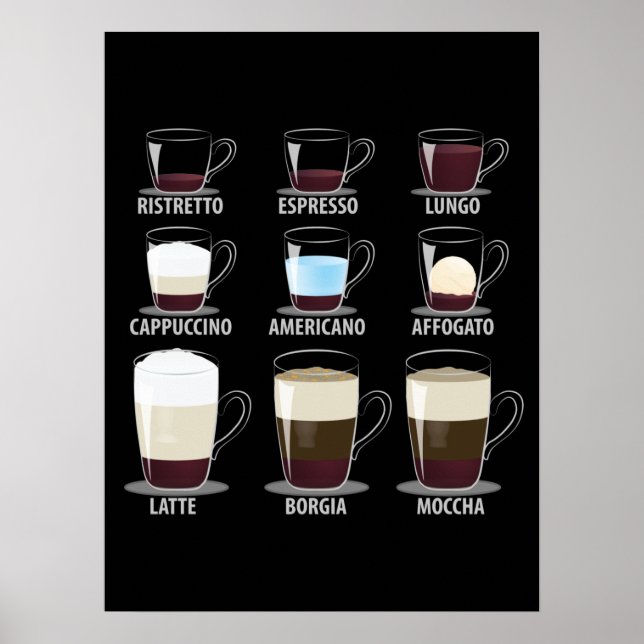 Poster Types de café (Devant)