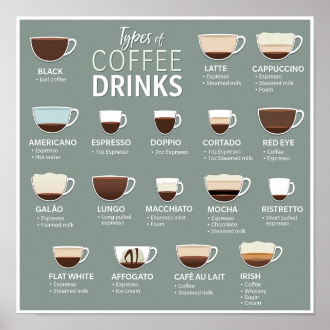 Poster Types de café (Devant)
