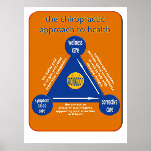 Poster types de chiropractie de triangle de soin