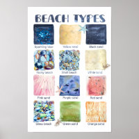 Types de plages