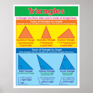 Poster Types de triangles