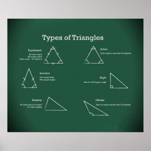 Poster Types de triangles *MISE À JOUR*