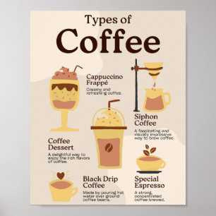 Poster Types d'éducation à l'école de café
