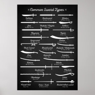 Poster Types d'épées