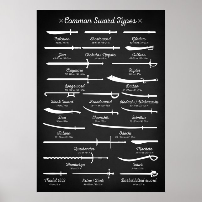 Poster Types d'épées (Devant)