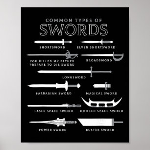Poster Types d'épées