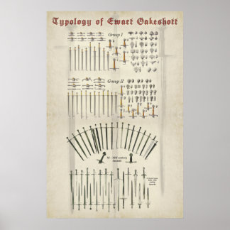 Poster Typologie des épées