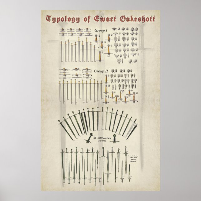 Poster Typologie des épées (Devant)