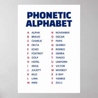 Poster UK Phonetic Alphabet Alpha to Zulu