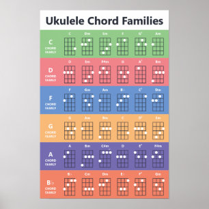 Poster Ukulele Chord Families Chord Graphique mignon Colo