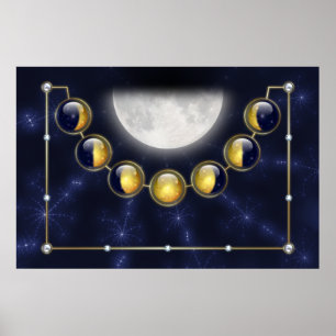 Poster Un mois dans la vie de la lune Imprimer