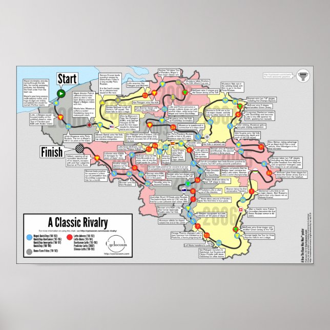 Poster Une Rivalité Classique - Comment La Course A Été G (Devant)