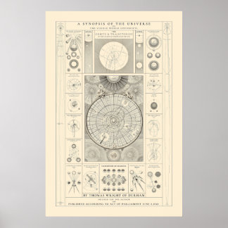 Poster Une synthèse de l'univers - Antique