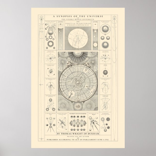 Poster Une synthèse de l'univers - Antique (Devant)