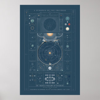 Poster Une synthèse de l'univers - Couleur
