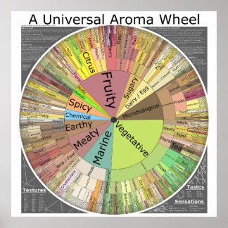 Poster universel de roue Aroma