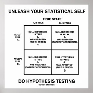 Poster Unleash Your Statistical Self Hypothèses Testing