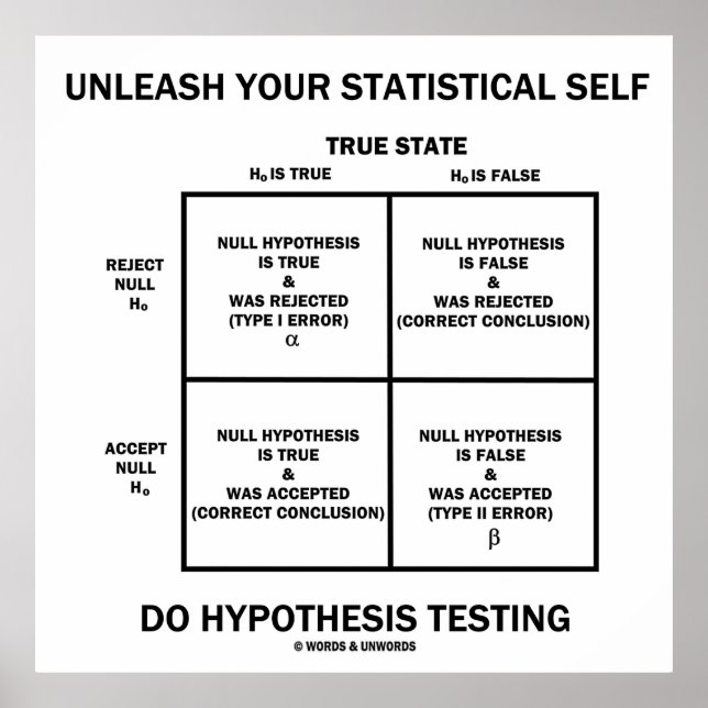 Poster Unleash Your Statistical Self Hypothèses Testing (Devant)