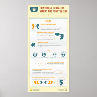Poster Utilisation de guillemets et de ponctuation