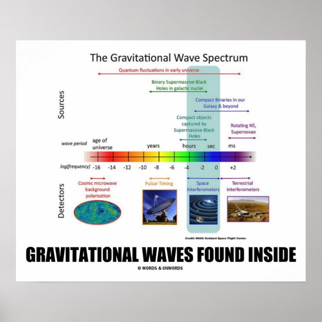 Poster Vagues Gravitationnelles trouvées dans le spectre (Devant)