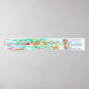 Poster Valeurs du sang triées par masse et concentration