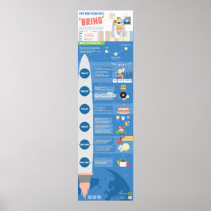 Poster Verbes de deux mots avec "apporter"