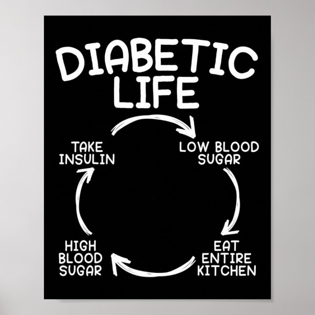 Poster Vie diabétique Mois de sensibilisation au diabète  (Devant)